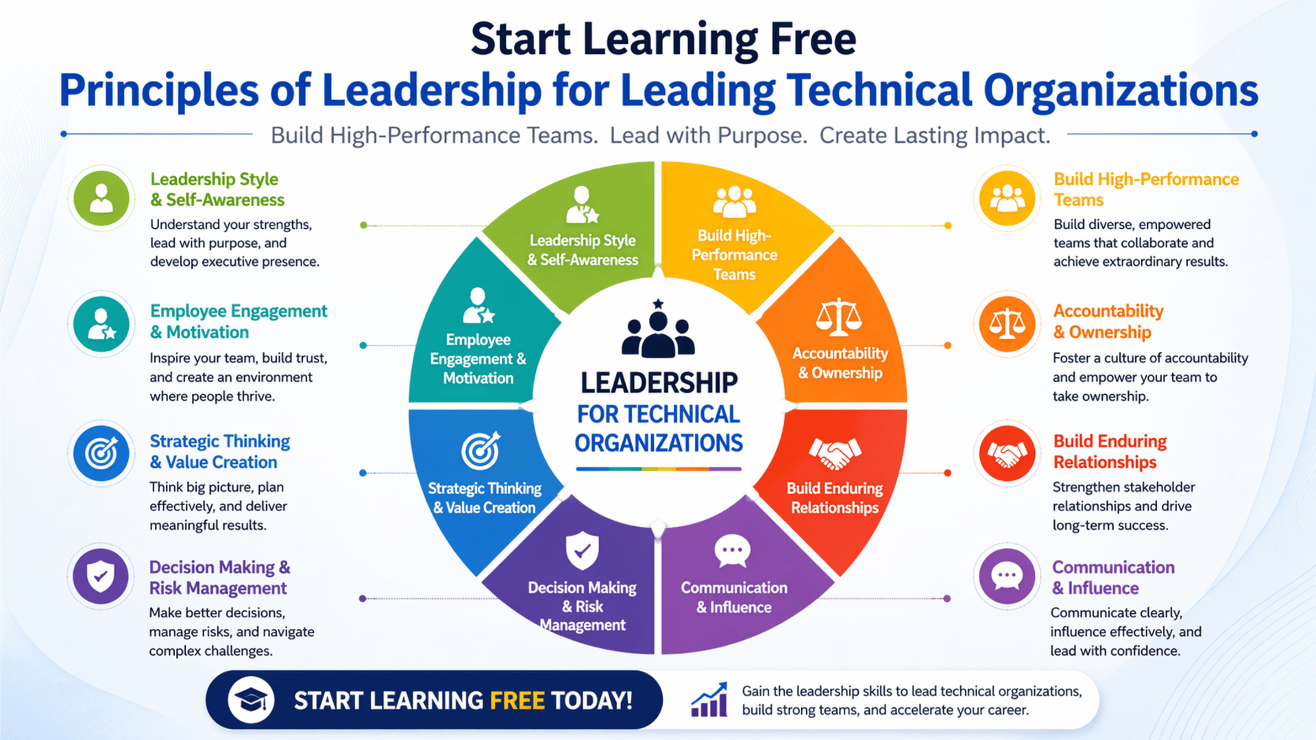 Start Learning Free Principles of Leadership for Leading Technical Organizations and Building High-Performance Teams