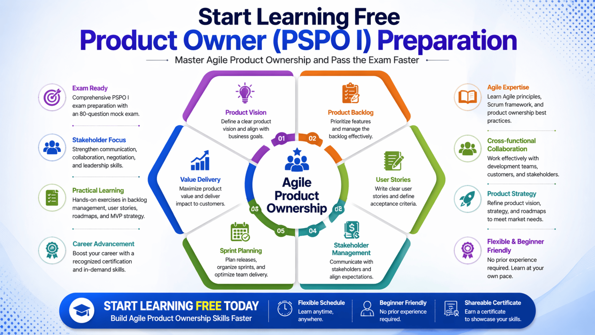 Start Learning Free Product Owner Certification PSPO I Preparation to master Agile product ownership and pass the exam faster