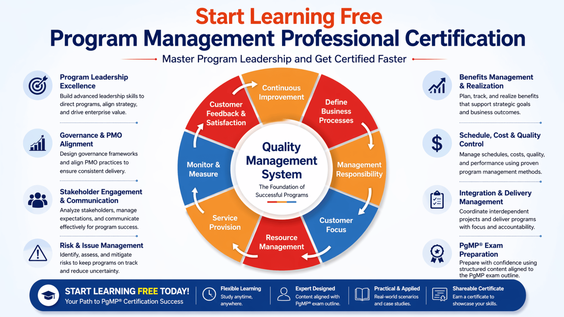 Start Learning Free Program Management Professional Certification to master program leadership and get certified faster