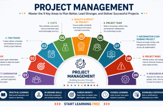 Start Learning Free Project Management and Planning Course to Build In-Demand Skills and Deliver Projects Successfully