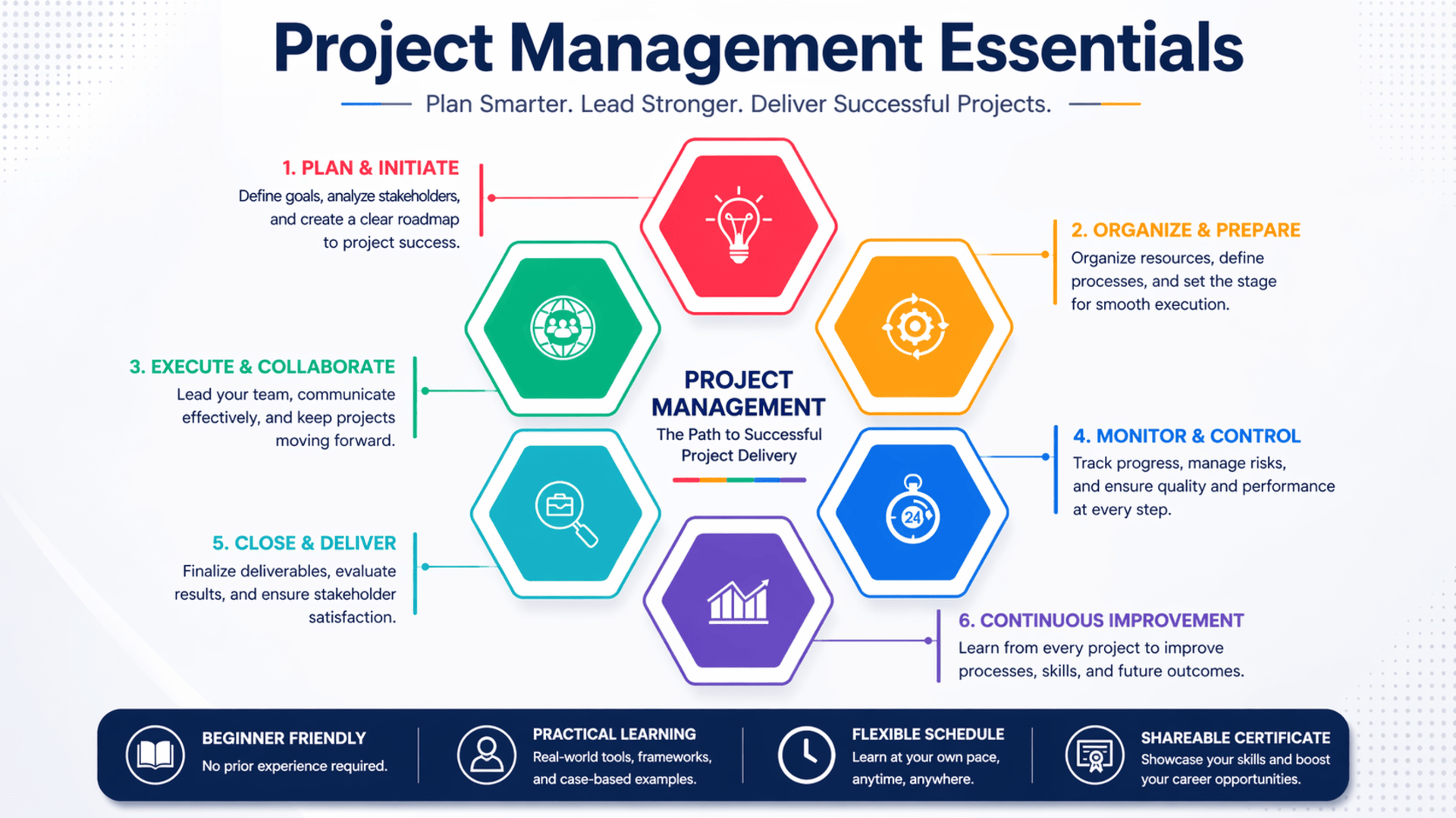 Start Learning Free Project Management to master planning, leadership, and deliver successful projects.
