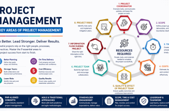 Start Learning Free Project Management Professional Prep to master PMP concepts and advance your career.