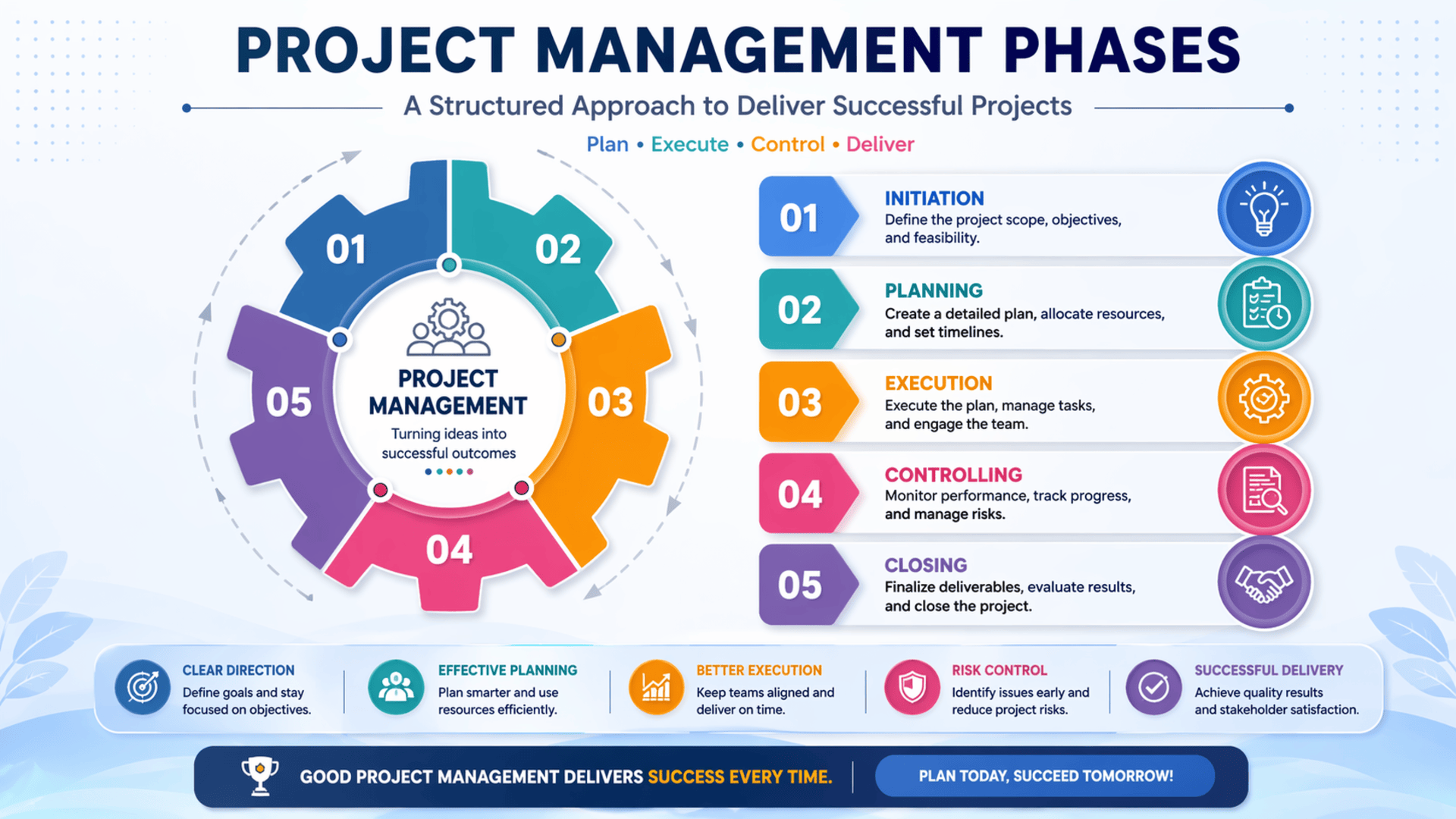 Start Learning Free Recruiting for Diversity and Inclusion Course to master inclusive hiring and build diverse teams