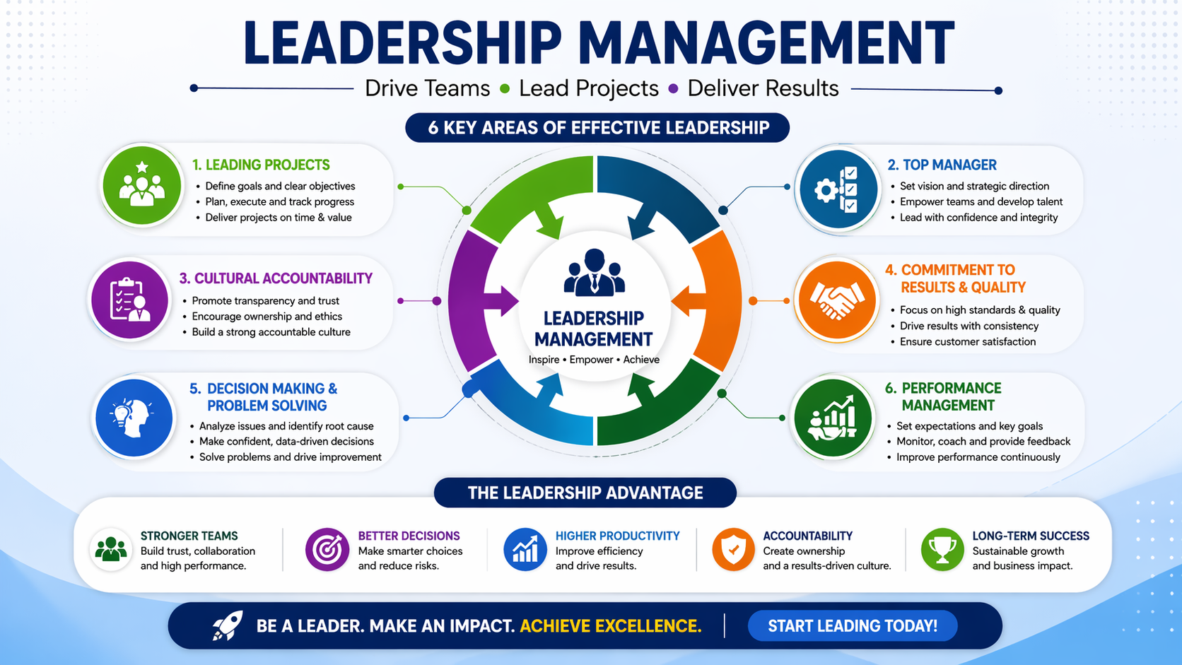 Start Learning Free Remote Leadership for Managers Course to master virtual team management and communication skills