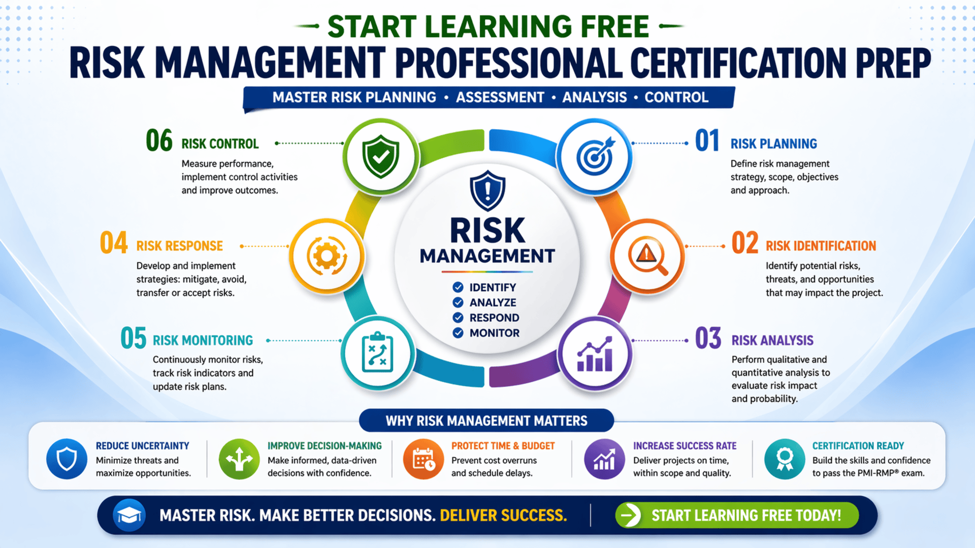 Start Learning Free Risk Management Professional Certification Prep Course to master risk planning, assessment, and control