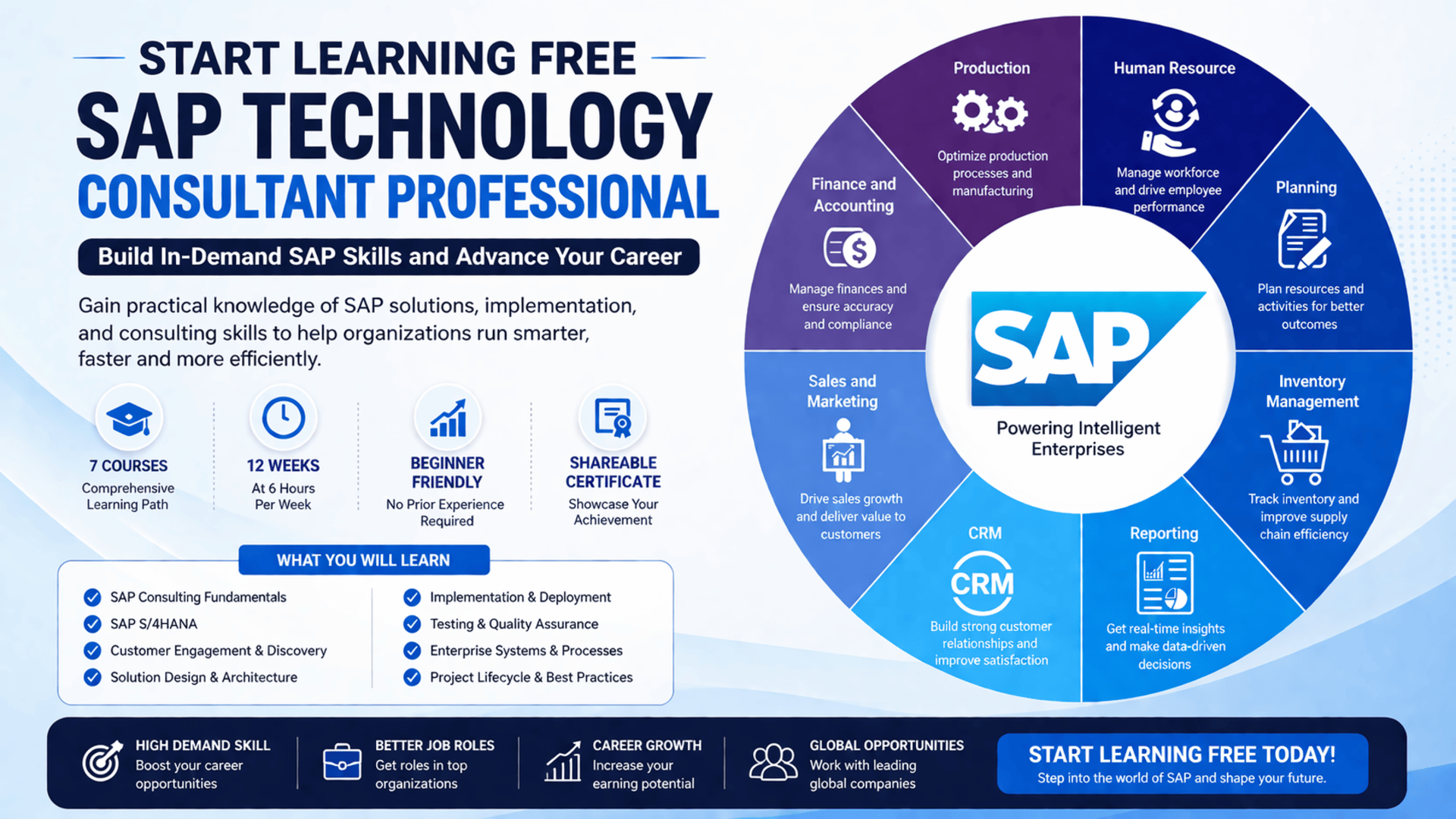 Start Learning Free SAP Technology Consultant Professional Training to build SAP consulting, enterprise systems, and implementation skills