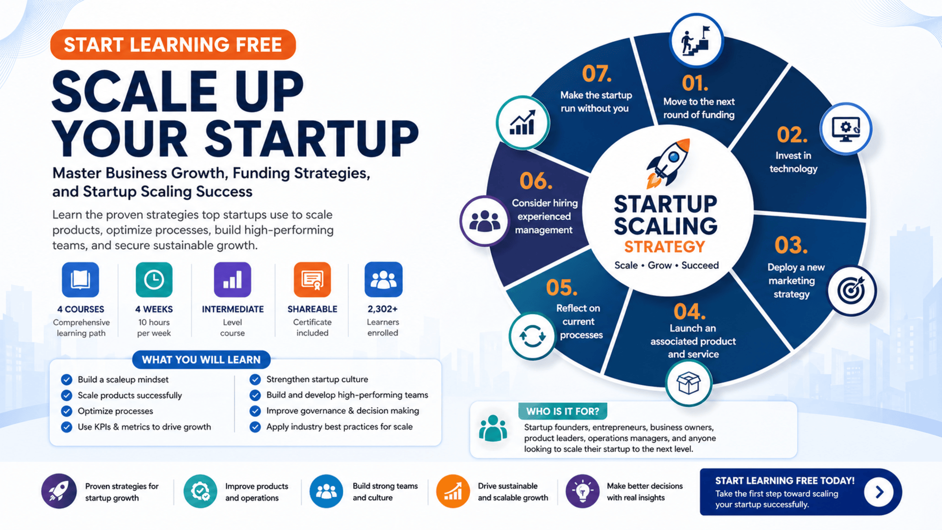 Start Learning Free Scale Up Your Startup Training to master business growth, funding strategies, and startup scaling success