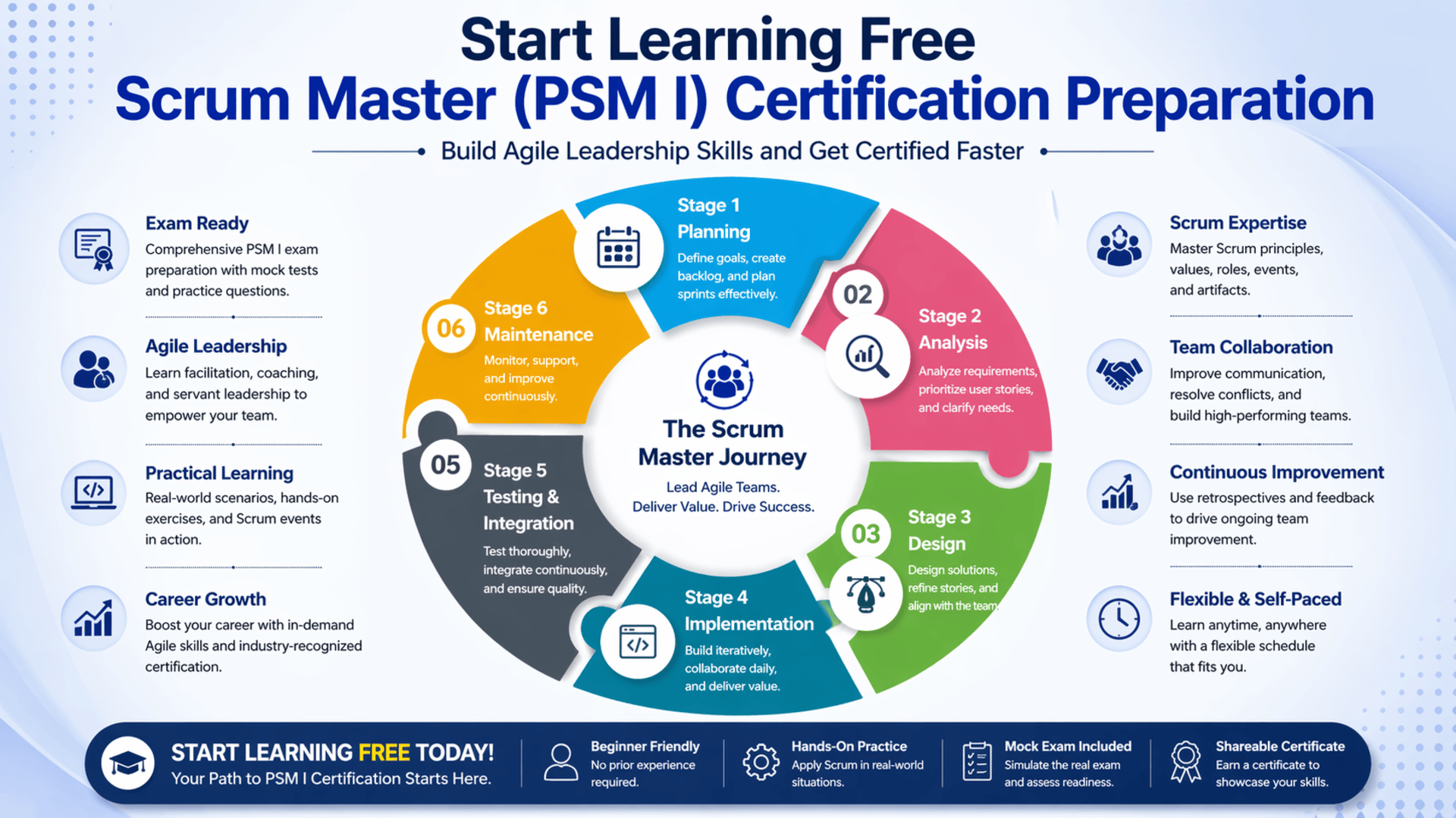 Start Learning Free Scrum Master PSM I Certification Preparation to build Agile leadership skills and get certified faster