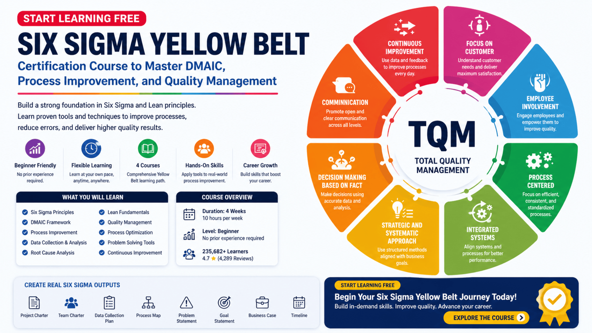 Start Learning Free Six Sigma Yellow Belt Certification Course to master DMAIC, process improvement, and quality management