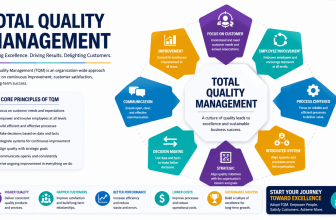Start Learning Free Social Media as a Marketing Tool in Business Communication Course to build digital strategy and brand growth skills