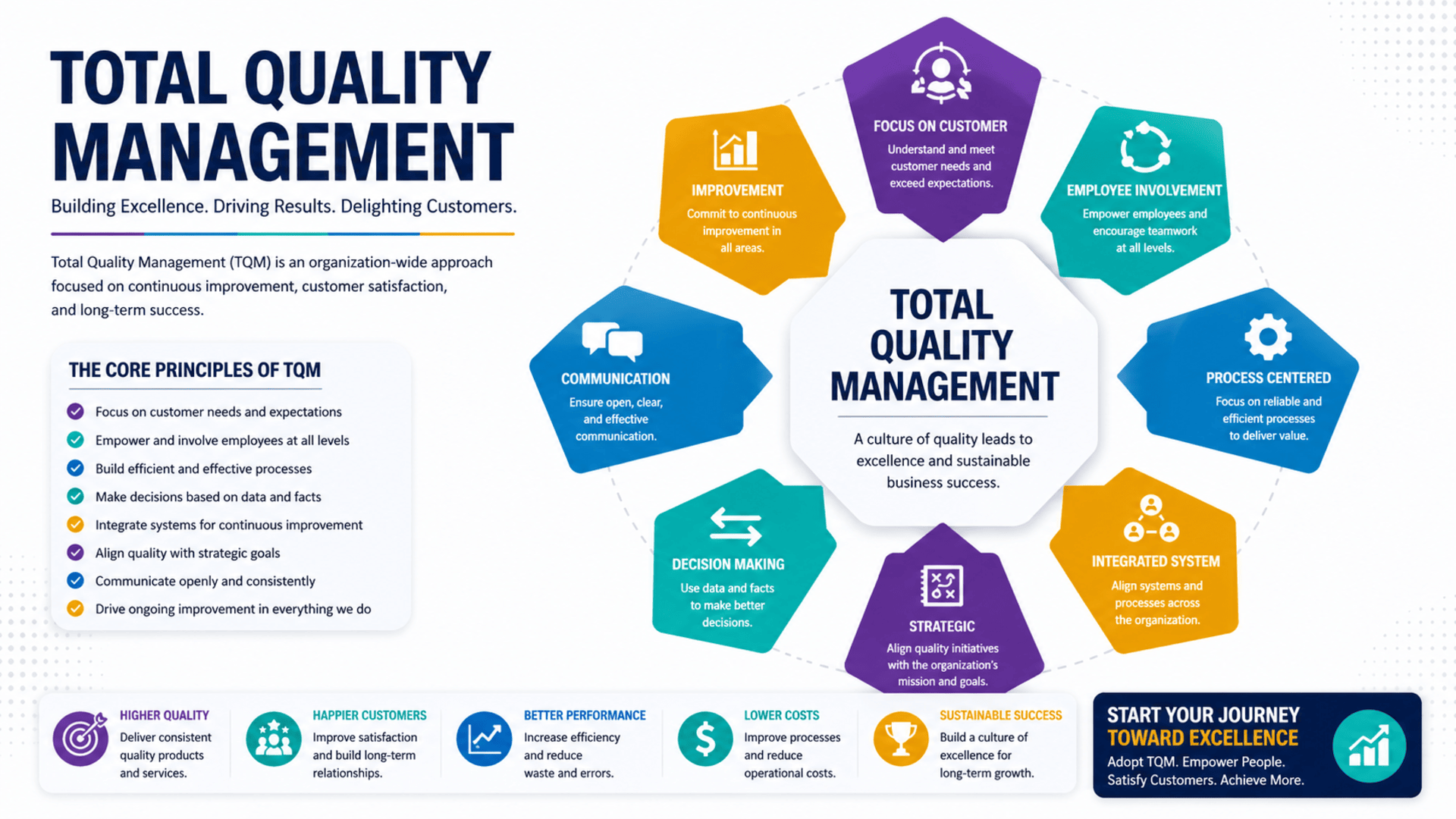 Start Learning Free Social Media as a Marketing Tool in Business Communication Course to build digital strategy and brand growth skills