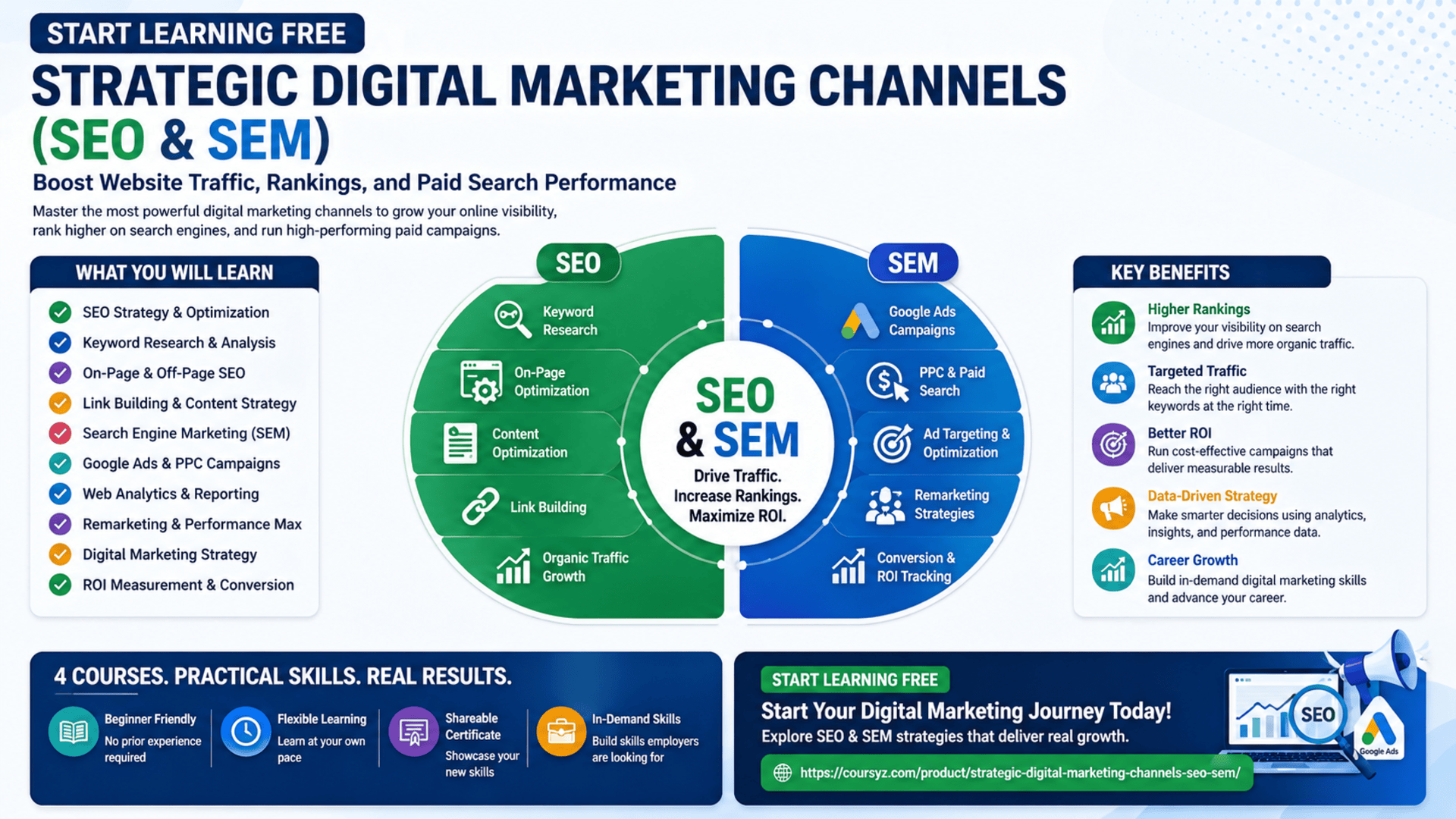 Start Learning Free Strategic Digital Marketing Channels SEO SEM course to boost traffic rankings and paid search performance