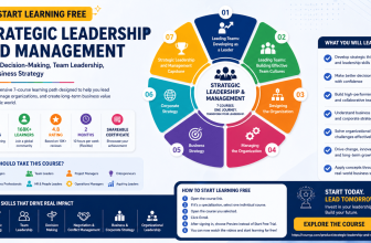 Start Learning Free Strategic Leadership and Management Course to master decision-making, team leadership, and business strategy