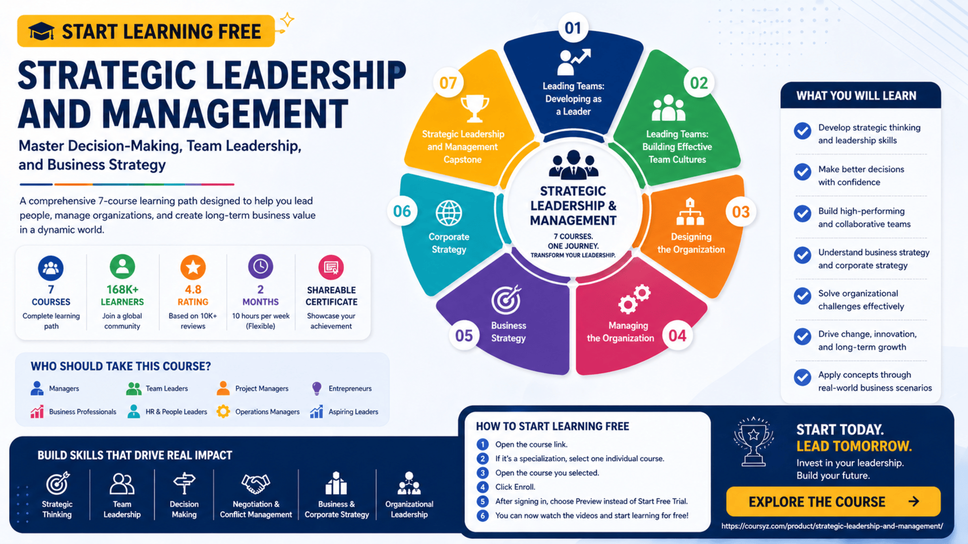 Start Learning Free Strategic Leadership and Management Course to master decision-making, team leadership, and business strategy