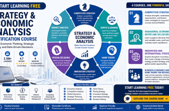 Start Learning Free Strategy & Economic Analysis Certification Course to develop economic thinking, strategic planning, and data-driven decisions