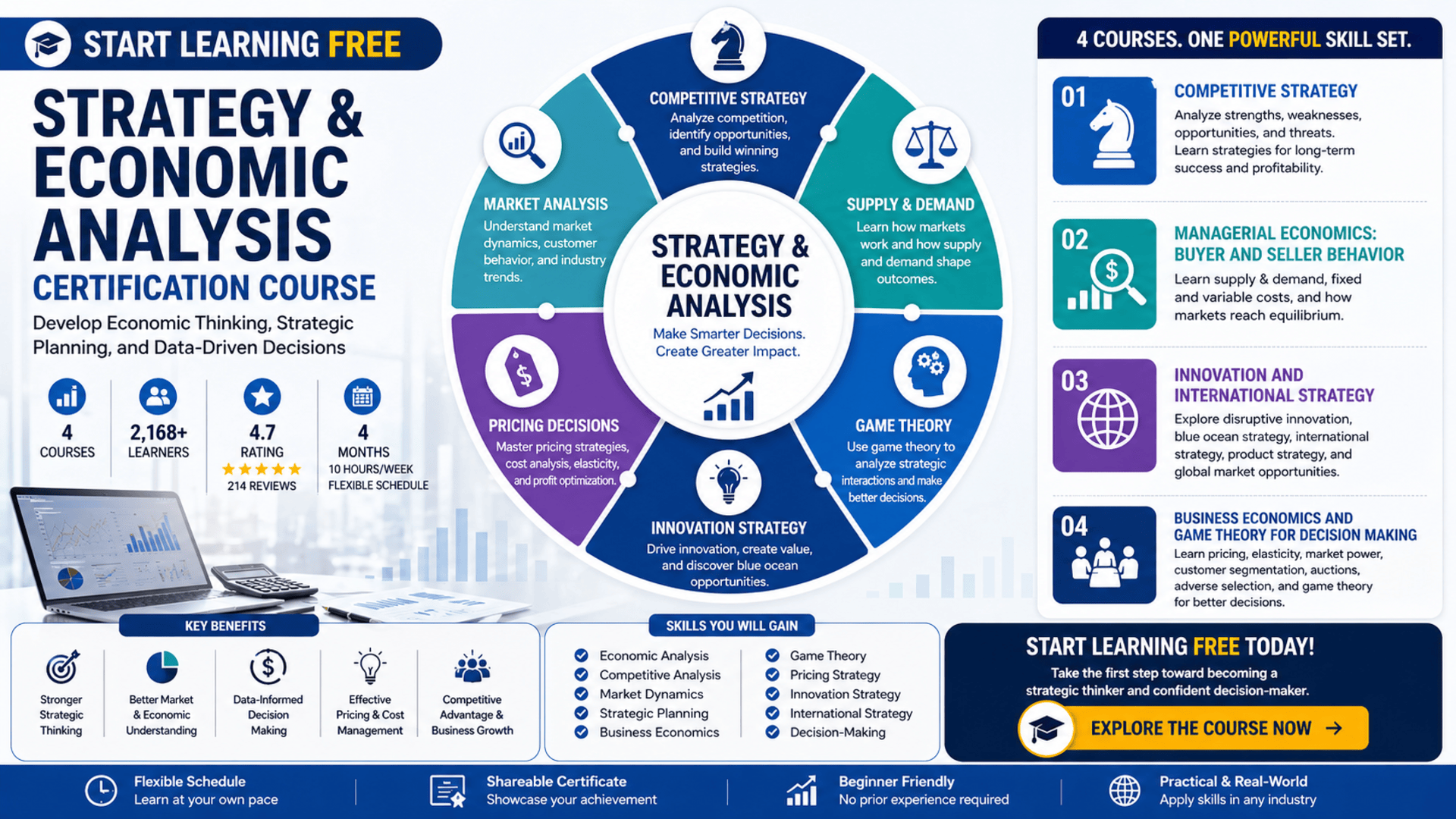 Start Learning Free Strategy & Economic Analysis Certification Course to develop economic thinking, strategic planning, and data-driven decisions