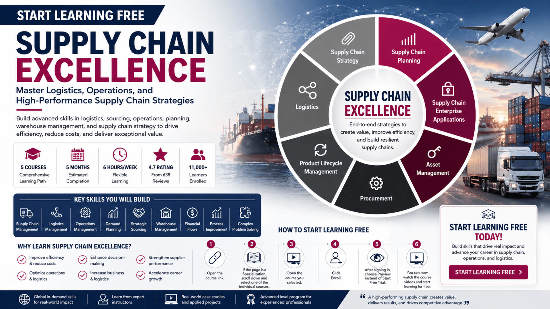 Start Learning Free Supply Chain Excellence online course for logistics operations and supply chain strategy