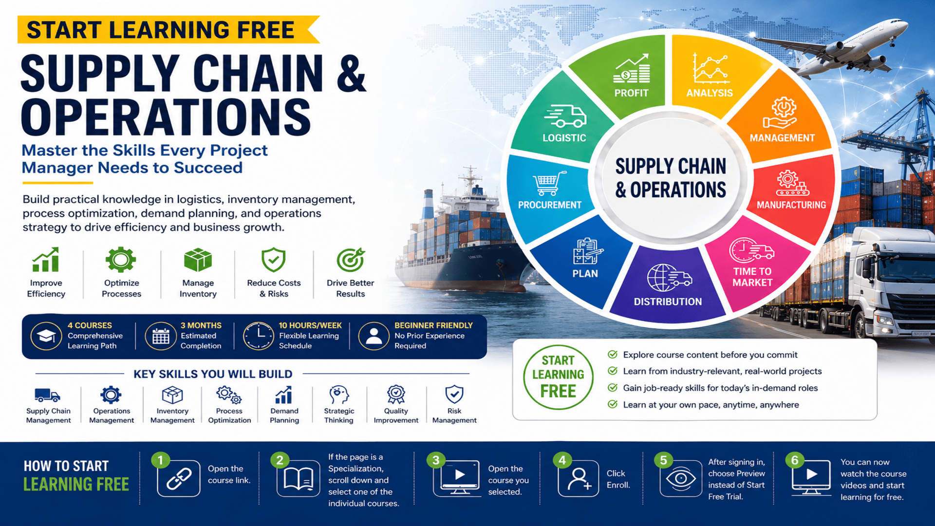 Start Learning Free Supply Chain and Operations online program for project managers and business professionals