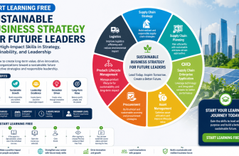 Start Learning Free Sustainable Business Strategy for Future Leaders course focused on leadership and sustainability
