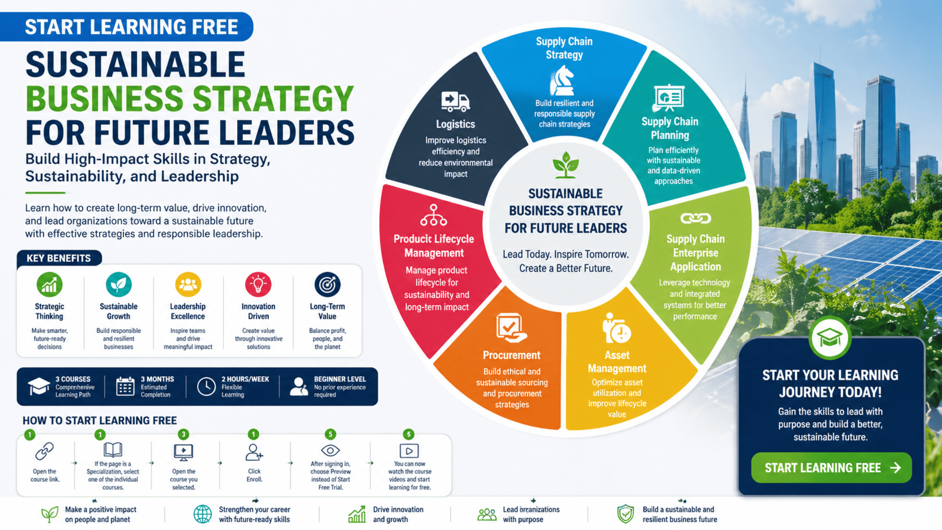 Start Learning Free Sustainable Business Strategy for Future Leaders course focused on leadership and sustainability