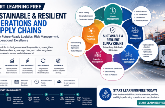 Start Learning Free Sustainable and Resilient Operations and Supply Chains online course for logistics and risk management
