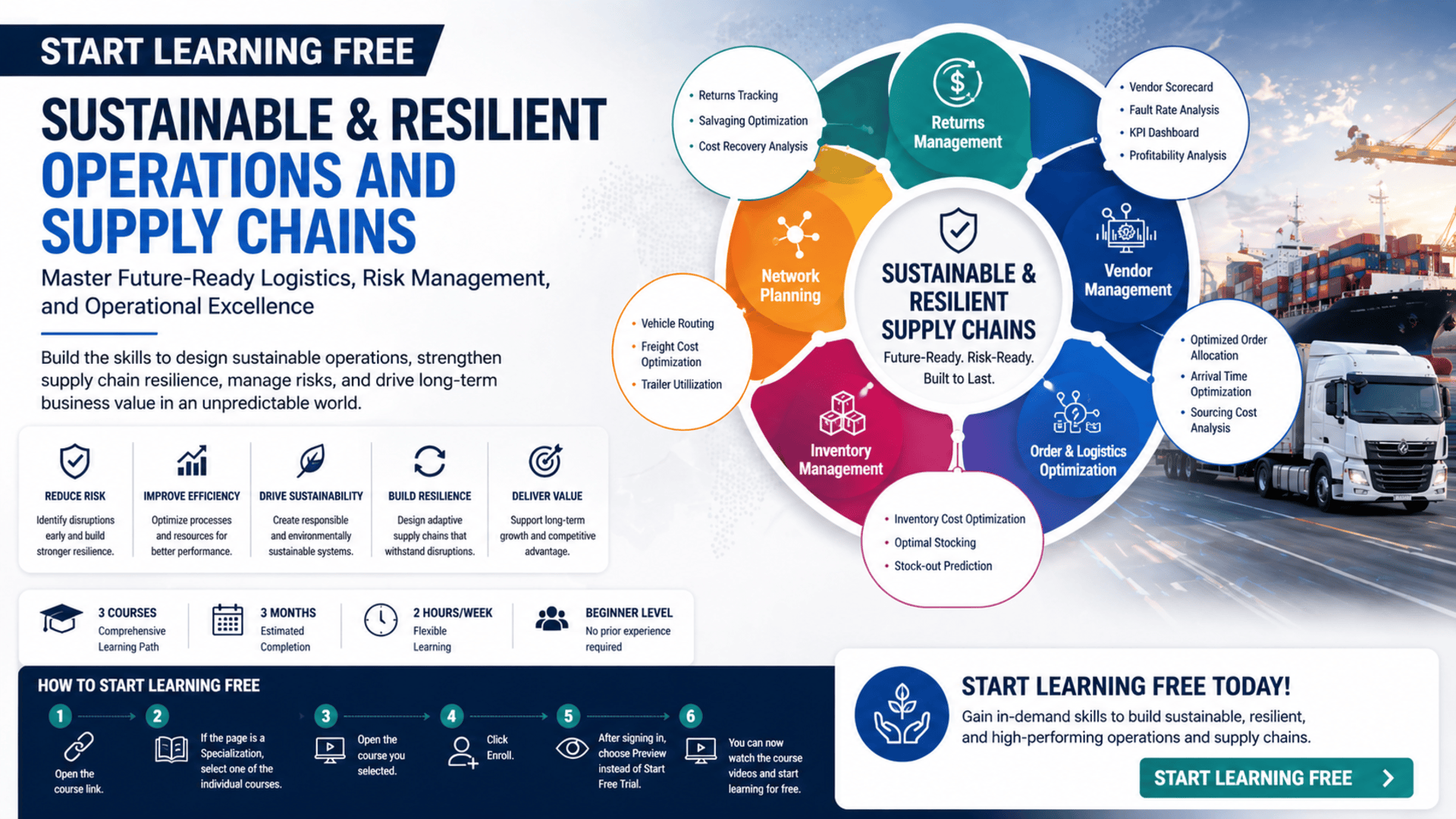 Start Learning Free Sustainable and Resilient Operations and Supply Chains online course for logistics and risk management