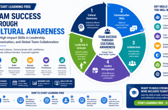 Start Learning Free Team Success through Cultural Awareness course for leadership communication and global team collaboration