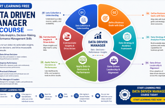 Start Learning Free The Data Driven Manager course focused on data analytics and decision making
