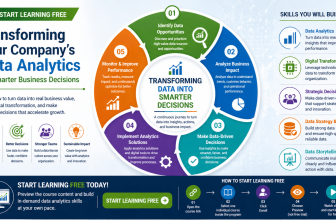 Professional business team using data analytics dashboards to make smarter strategic business decisions.
