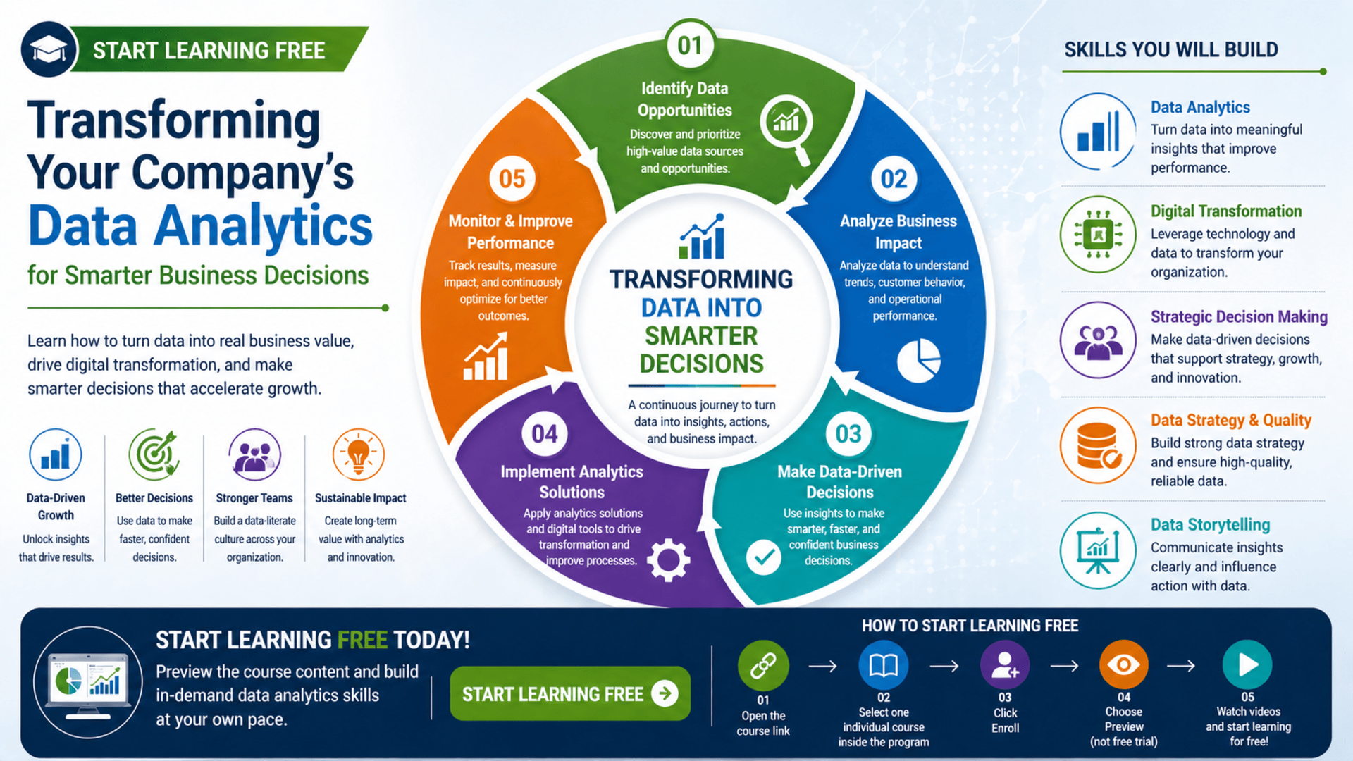Professional business team using data analytics dashboards to make smarter strategic business decisions.