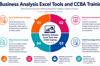 Start Learning Free Business Analysis Excel Tools and CCBA Training specialization for data-driven business analysis and reporting