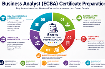 Start Learning Free Business Analyst ECBA Certificate Preparation specialization for requirements analysis and business process improvement