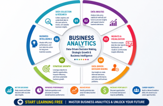 Start Learning Free Business Analytics specialization for strategic decision-making and business intelligence