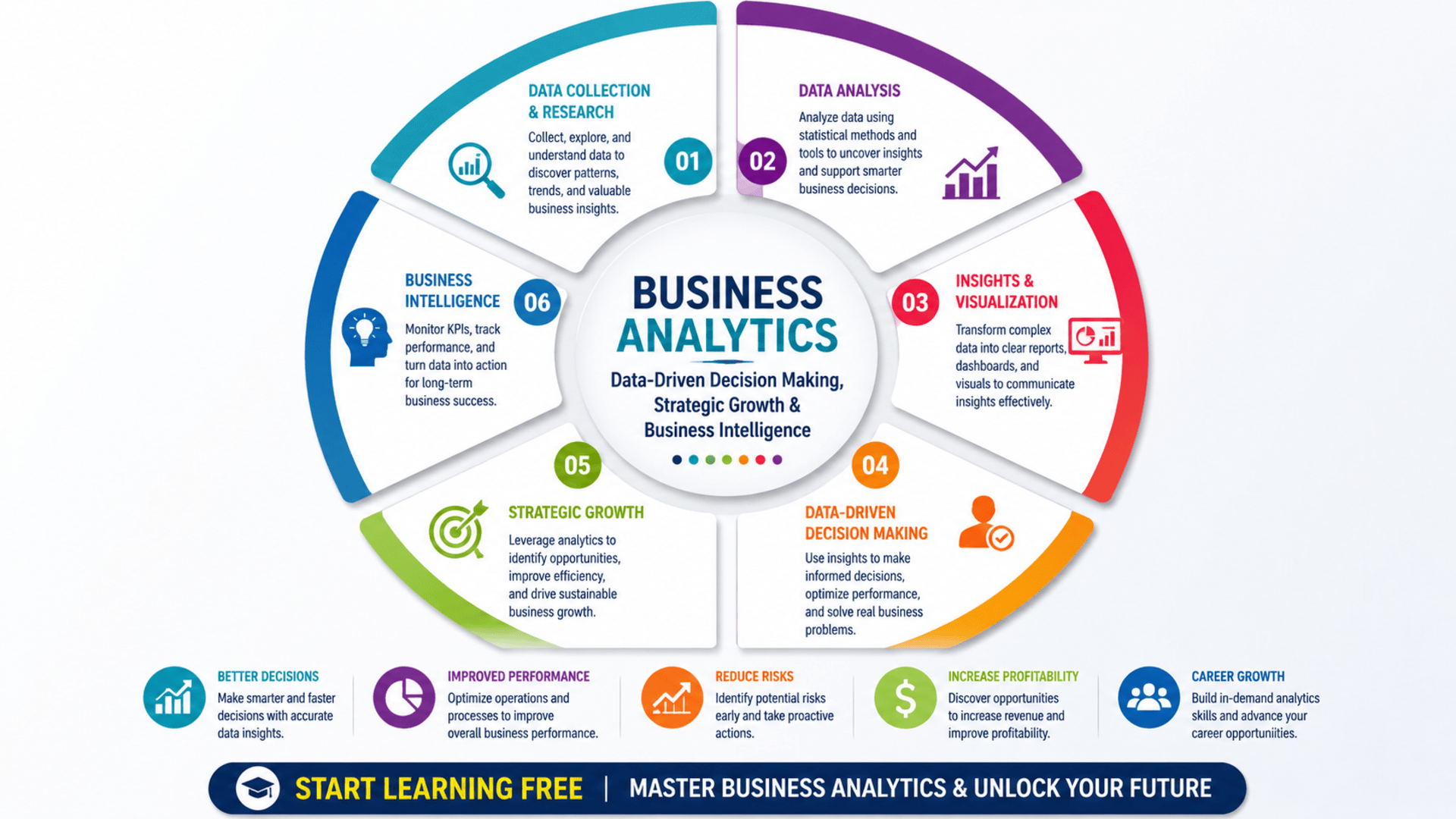 Start Learning Free Business Analytics specialization for strategic decision-making and business intelligence