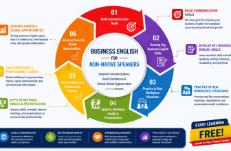 Start Learning Free Business English for Non-Native Speakers specialization for workplace communication and career growth