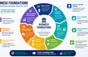 Start Learning Free Business Foundations specialization for leadership and strategic business skills