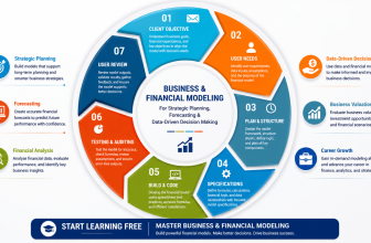 Start Learning Free Business and Financial Modeling specialization for forecasting and strategic financial planning