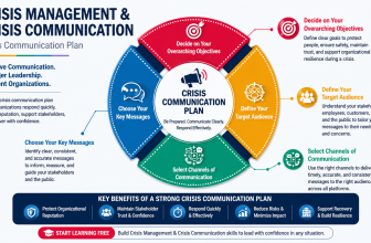 Start Learning Free Crisis Management and Crisis Communication specialization for leadership and organizational resilience