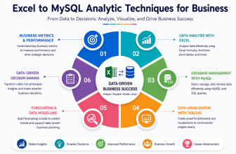 Start Learning Free Excel to MySQL Analytic Techniques for Business specialization for analytics and business intelligence skills