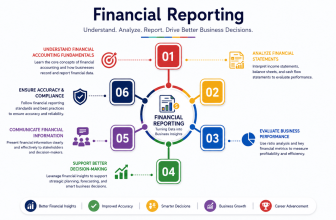 Start Learning Free Financial Reporting specialization for financial analysis and business decision-making skills
