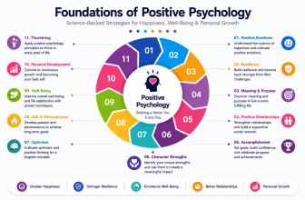 Start Learning Free Foundations of Positive Psychology specialization for happiness, resilience, and personal growth