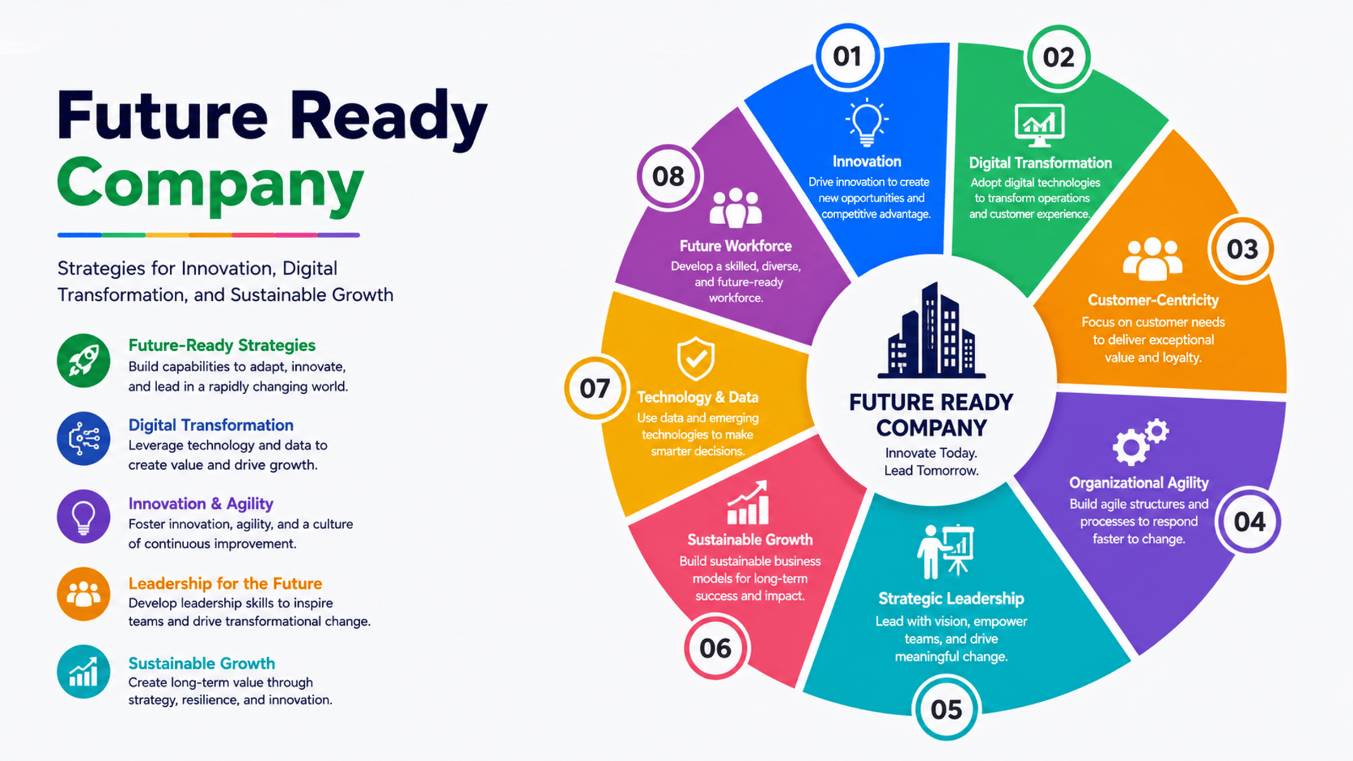 Start Learning Free Future Ready Company specialization for innovation and digital transformation
