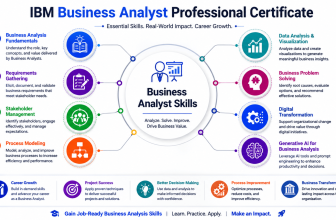 Start Learning Free IBM Business Analyst Professional Certificate for business analysis and decision making