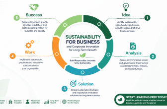 Start Learning Free Sustainability for Business and Corporate Innovation specialization for future-ready organizations