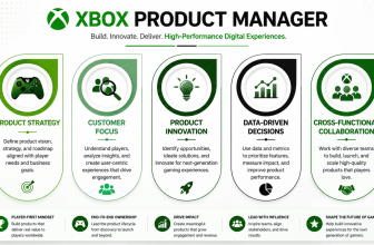 Start Learning Free Xbox Product Manager professional certificate for product strategy and digital innovation