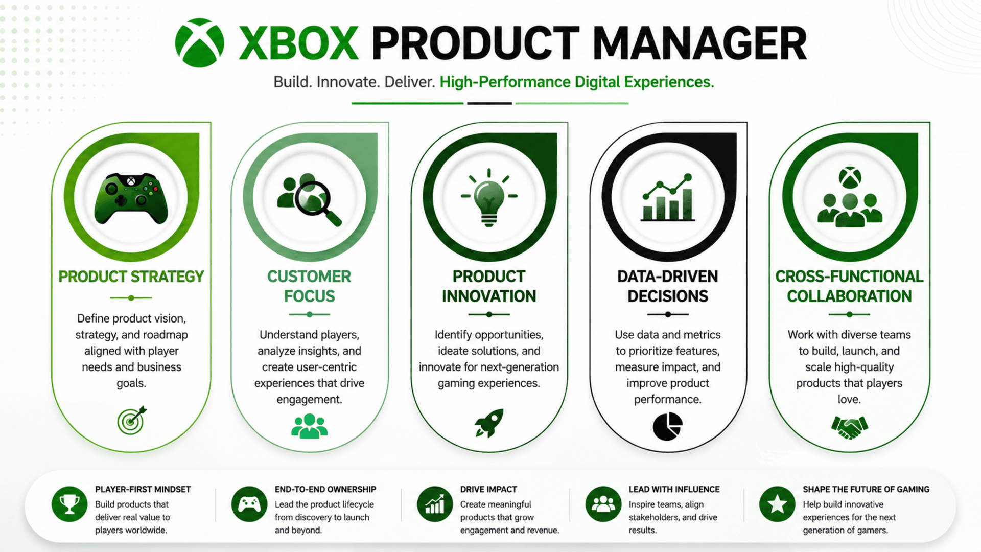 Start Learning Free Xbox Product Manager professional certificate for product strategy and digital innovation
