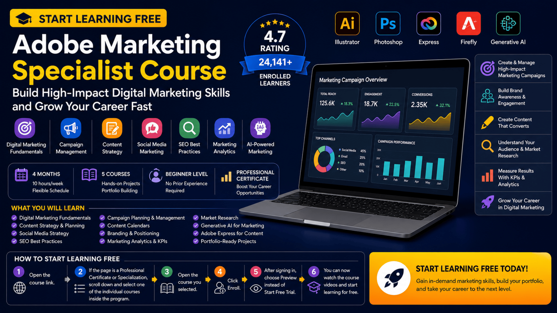 Start Learning Free Adobe Marketing Specialist course for digital marketing social media content strategy and business growth