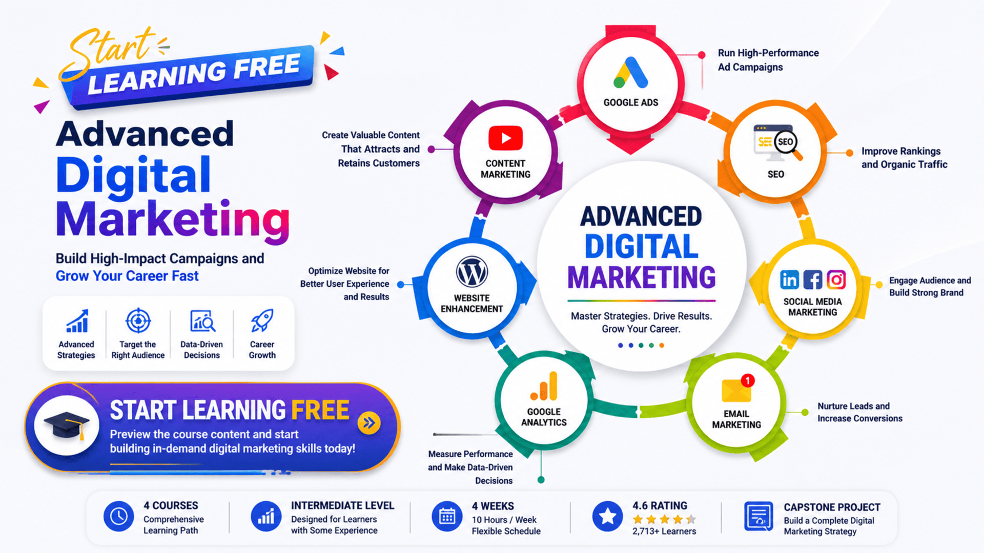 Start Learning Free Advanced Digital Marketing training for strategy analytics AI and campaign management