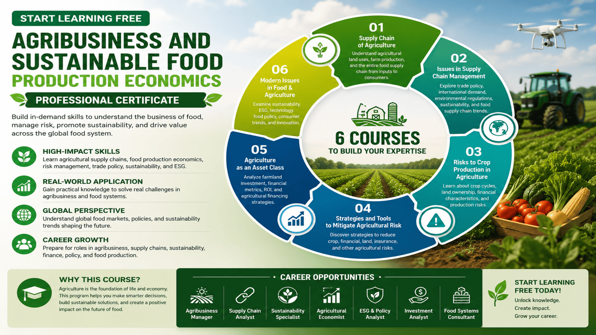 Start Learning Free Agribusiness and Sustainable Food Production Economics Professional Certificate