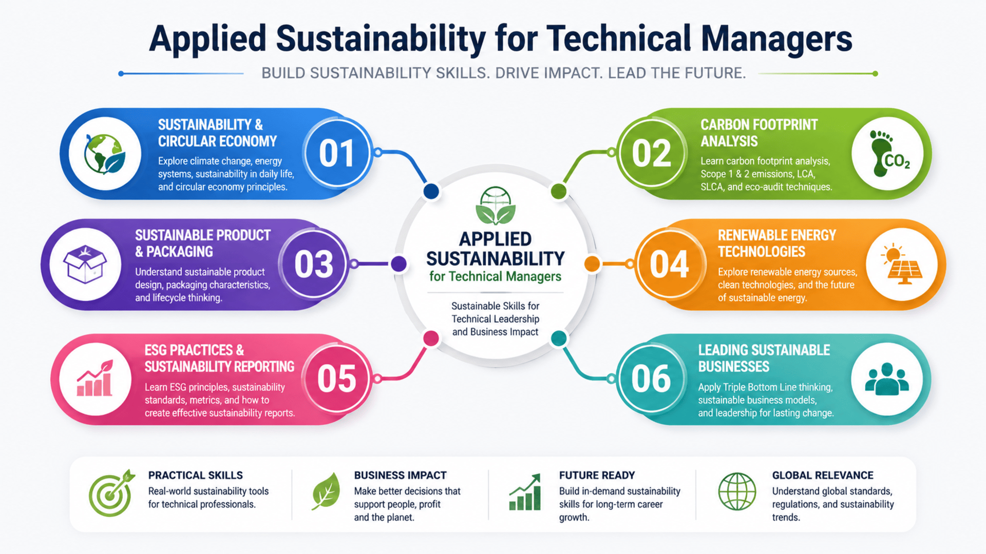 Start Learning Free Applied Sustainability for Technical Managers Professional Certificate
